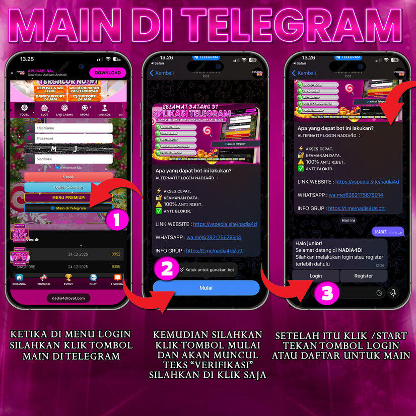 Tutorial Main Telegram